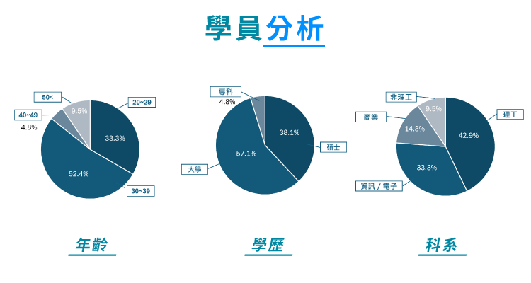 2024 data ml student