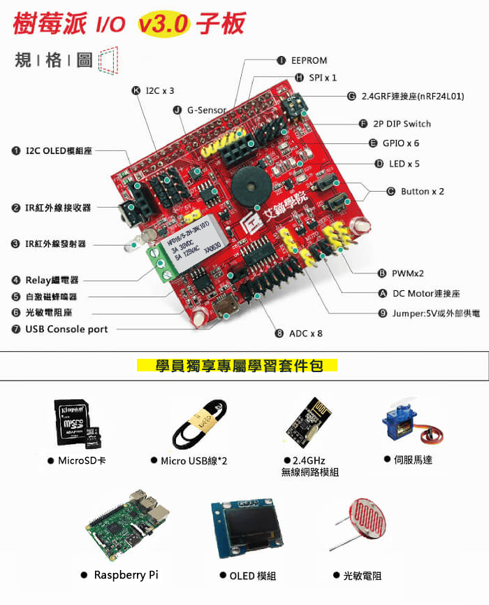 new Raspberry PI IO v3
