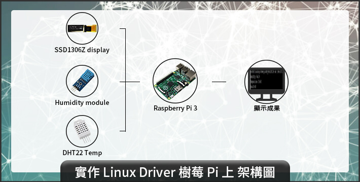 Linux dr rep3