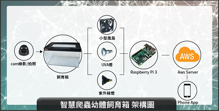 QPet