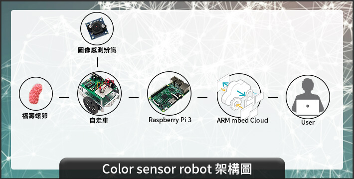 color sensor robot