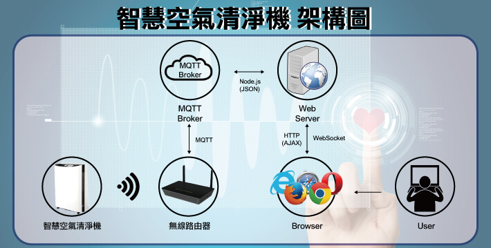 Air cleaners
