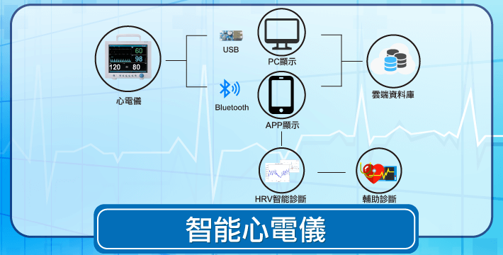 Electrocardiograph