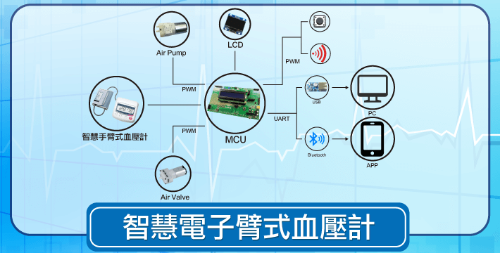 Electronic arm