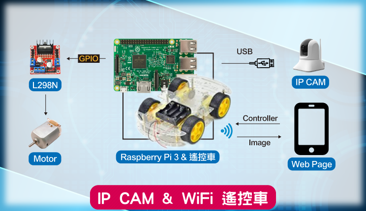 ipcam-wificar
