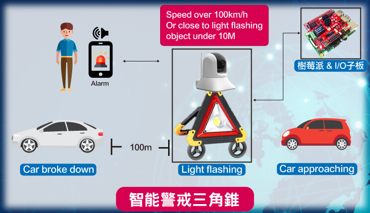 智能警戒三角錐架構圖