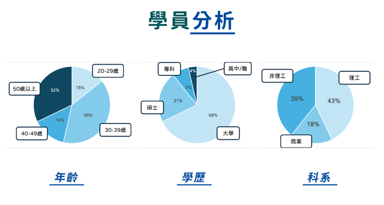 2024 data ml student