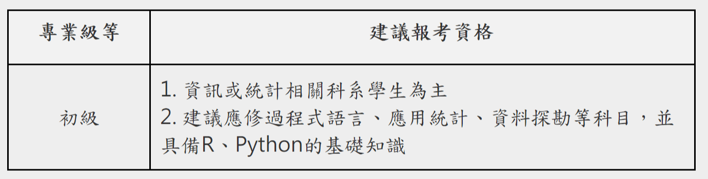 報考資格